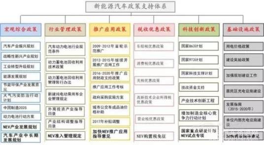 政策支持系统