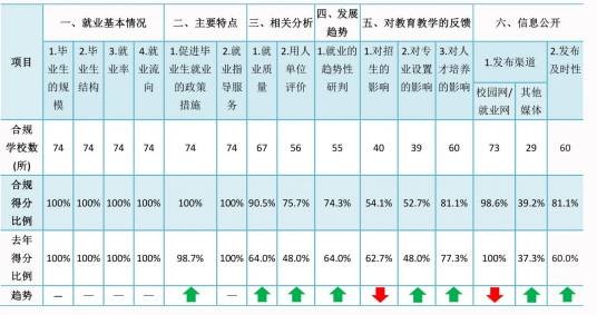 质量指标