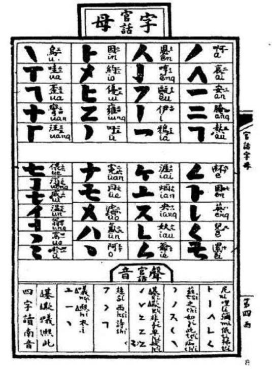邮政式拼音