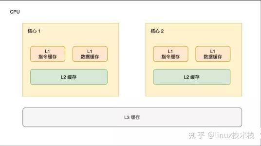 L2缓存