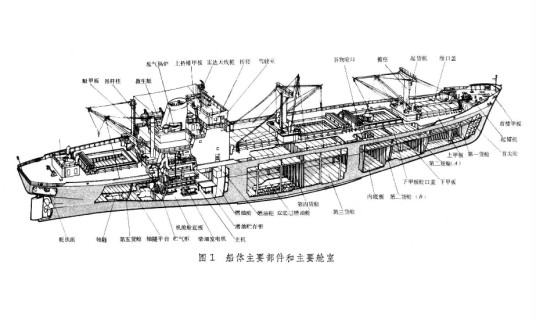主要构件