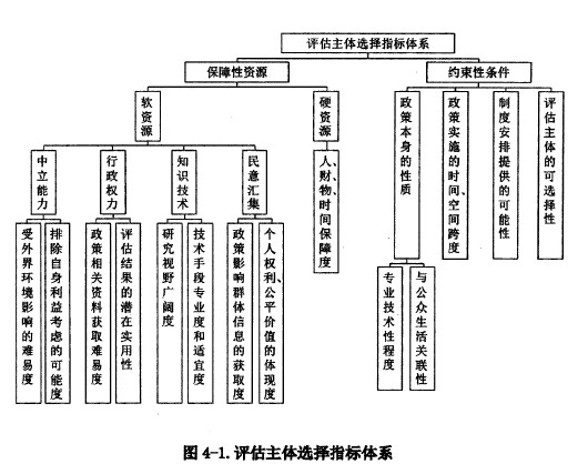 公共政策主体