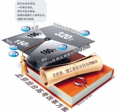 高考改革方案