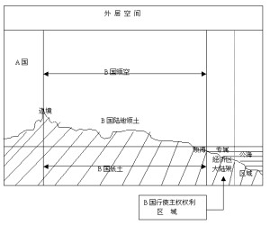 时效取得领土