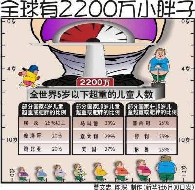 相对营养过剩