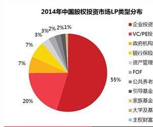影视投资基金