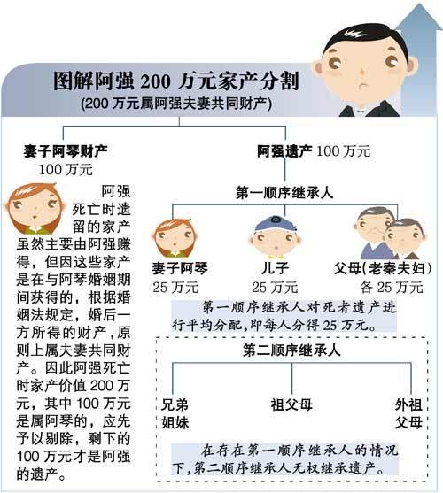 第二顺序继承人