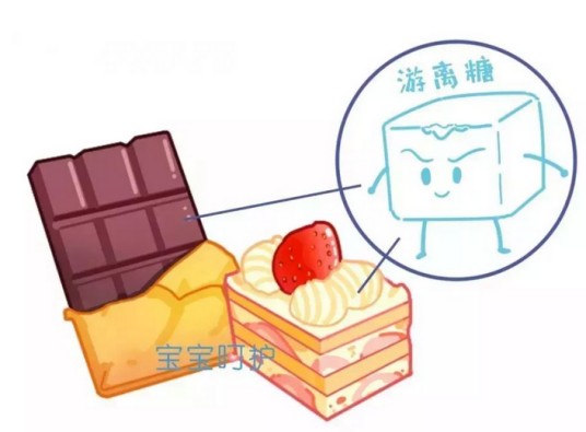 游离糖