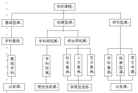 上海高等教育内涵建设
