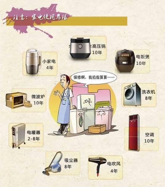 产品寿命