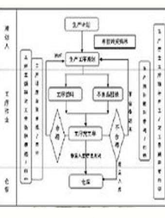 面向订单装配
