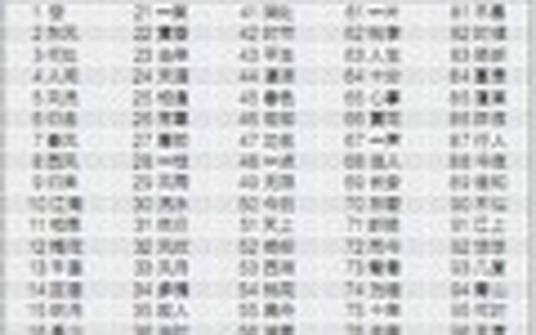 宋词高频词汇