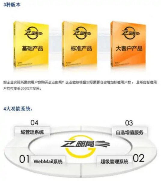 Z邮局