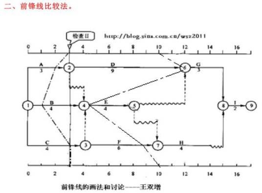 前锋线