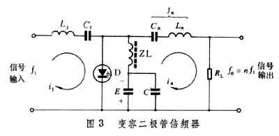 倍频器
