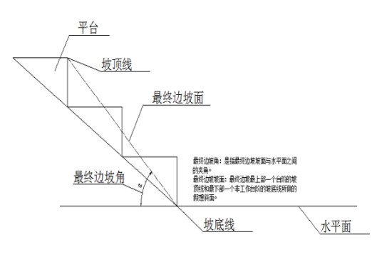边坡角