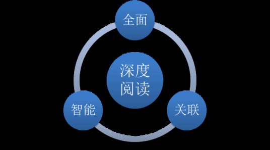 深度阅读（阅读模式）
