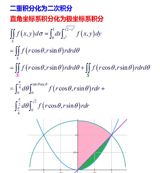 极坐标定积分