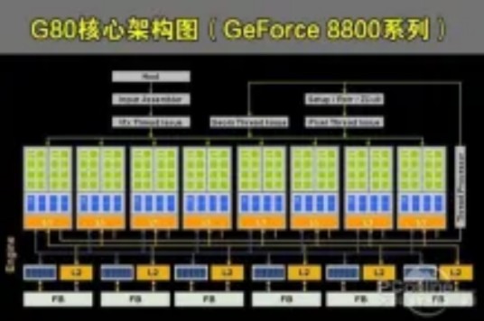 G80