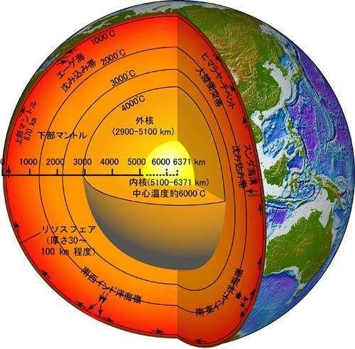 外地核