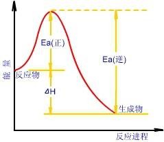 热力学过程