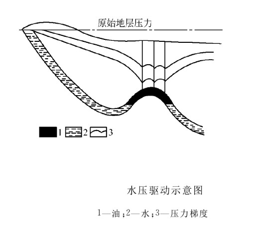 边底水能量