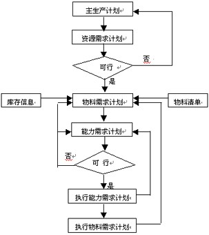 MRP 2