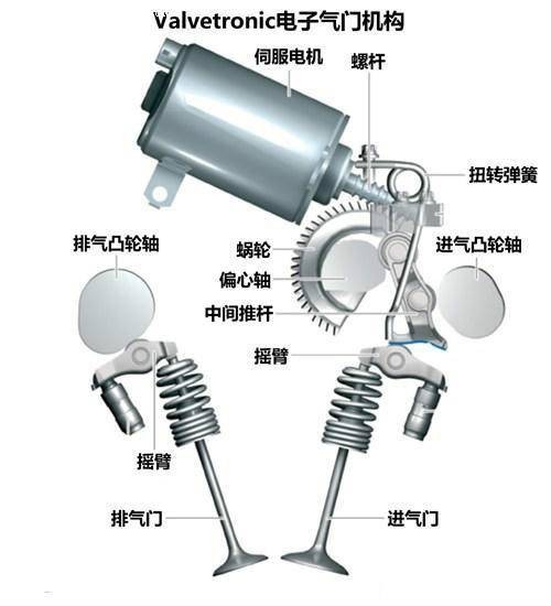 电子气门技术