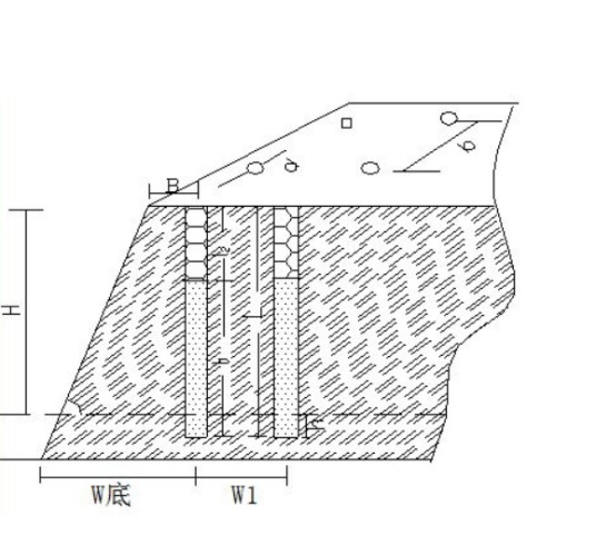 底盘抵抗线
