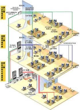 综合布线（建筑布线方式）