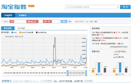 淘宝指数