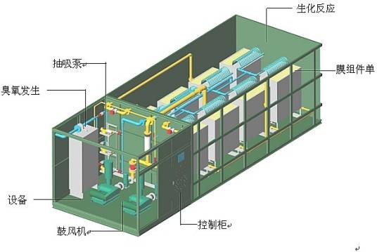 生活污水处理