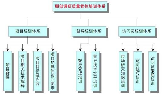 质量控制点