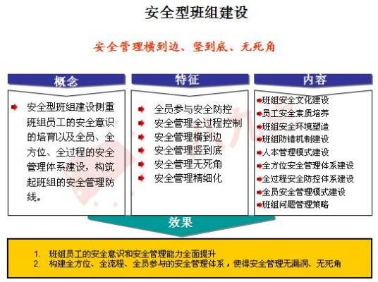 班组安全