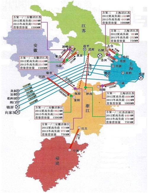 电力潮流
