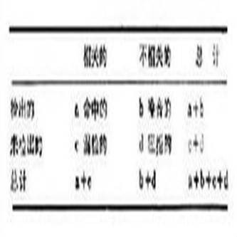 查准率