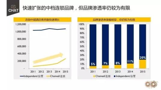 品牌渗透率