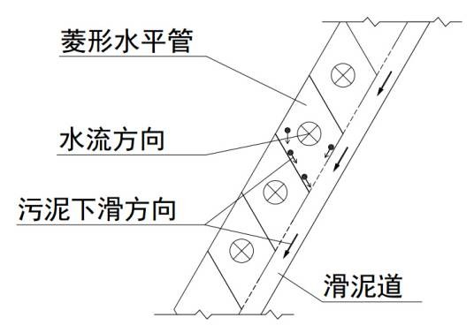 水平管