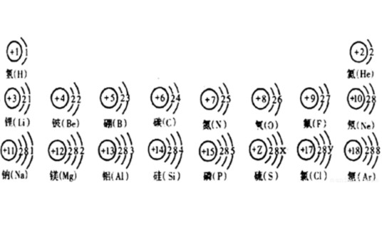 最外层电子数