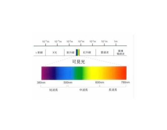可见光谱（物理概念）