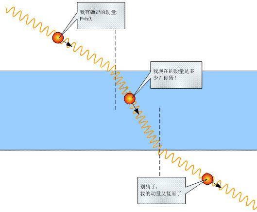 动量通量