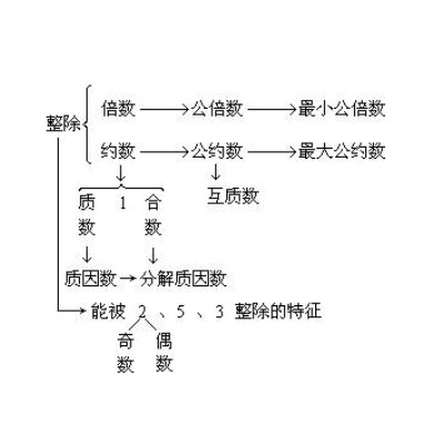 互质