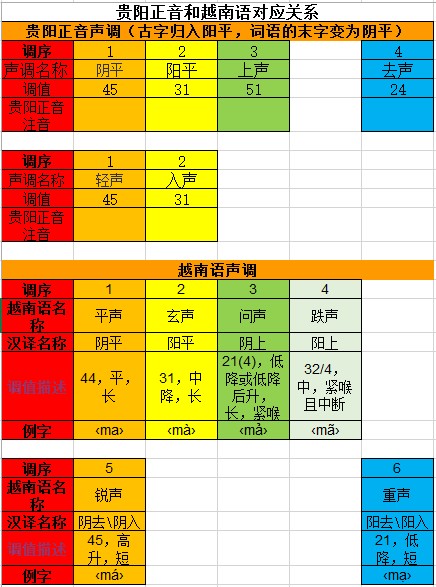 贵阳话
