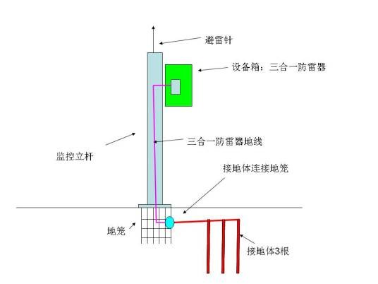 接地体
