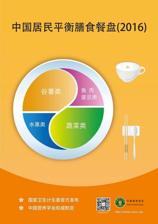 中国居民平衡膳食餐盘(2016)
