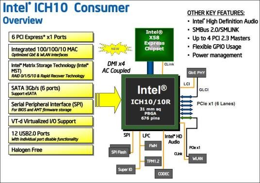 ICH10