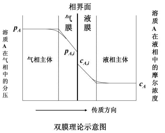 吸收机理