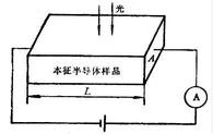 光电导效应