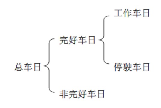 总车日