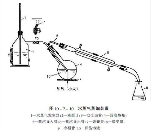 水蒸气蒸馏法